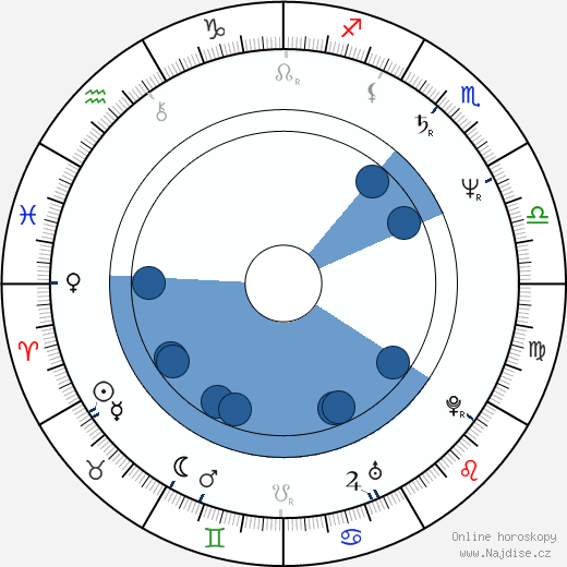 Michael O'Keefe wikipedie, horoscope, astrology, instagram