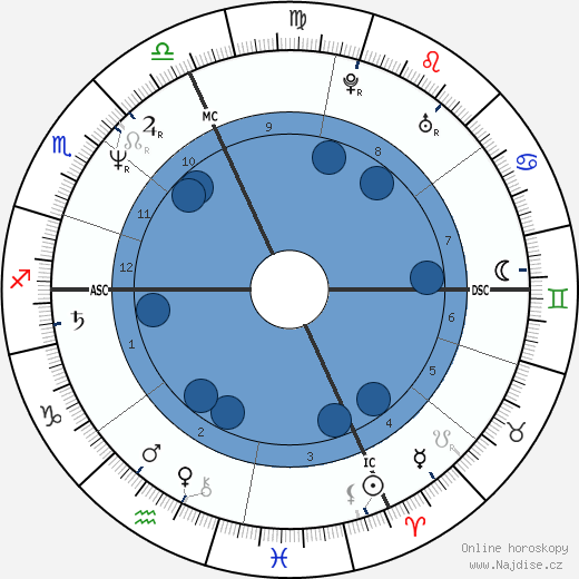 Michael O'Leary wikipedie, horoscope, astrology, instagram