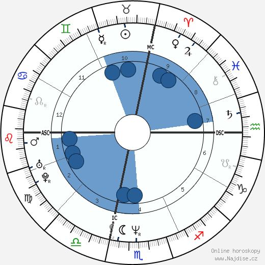 Michael Orland wikipedie, horoscope, astrology, instagram