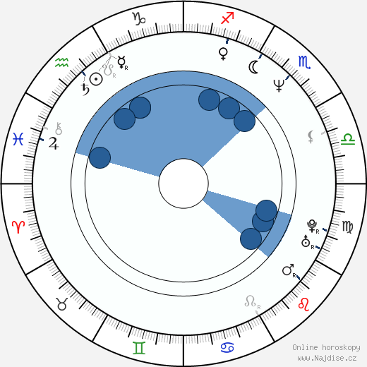 Michael P. Flannigan wikipedie, horoscope, astrology, instagram