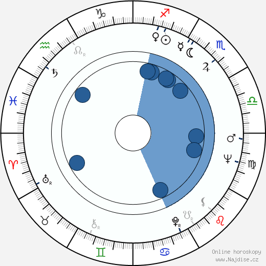 Michael P. Sullivan wikipedie, horoscope, astrology, instagram