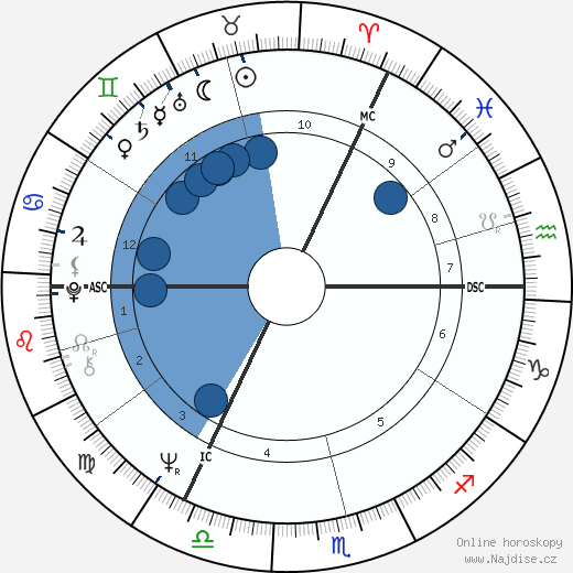 Michael Palin wikipedie, horoscope, astrology, instagram