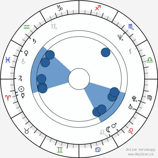 Michael Panes wikipedie, horoscope, astrology, instagram
