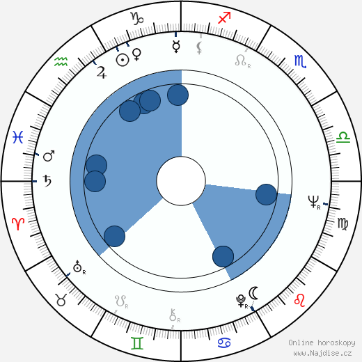 Michael Pataki wikipedie, horoscope, astrology, instagram