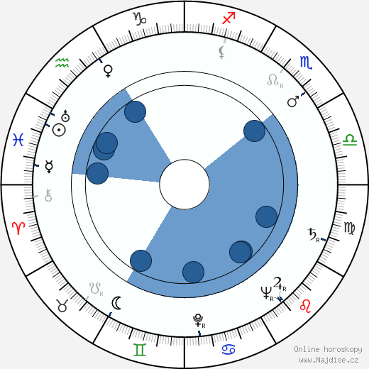 Michael Pate wikipedie, horoscope, astrology, instagram