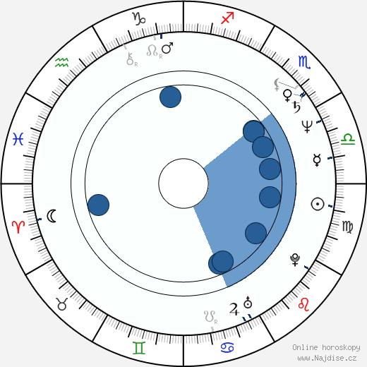 Michael Patrick King wikipedie, horoscope, astrology, instagram