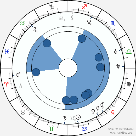 Michael Patrick McGill wikipedie, horoscope, astrology, instagram