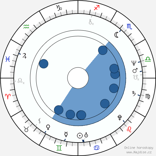Michael Paul Chan wikipedie, horoscope, astrology, instagram