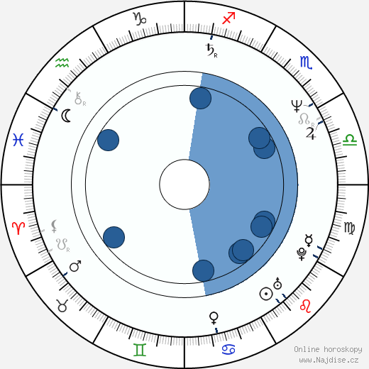 Michael Penn wikipedie, horoscope, astrology, instagram