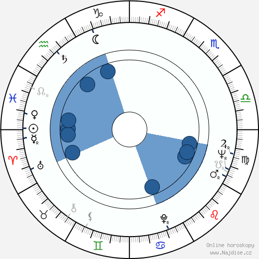 Michael Pfleghar wikipedie, horoscope, astrology, instagram