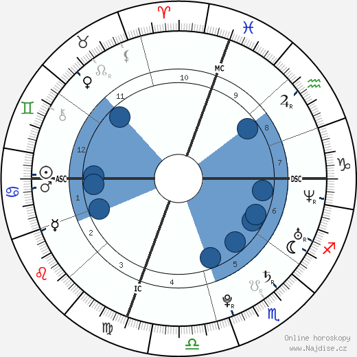 Michael Phelps wikipedie, horoscope, astrology, instagram