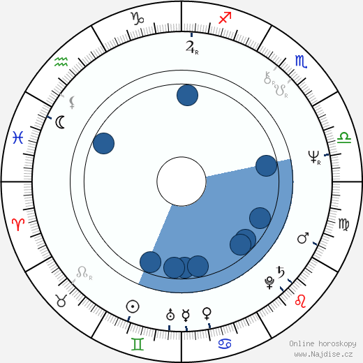 Michael Piller wikipedie, horoscope, astrology, instagram