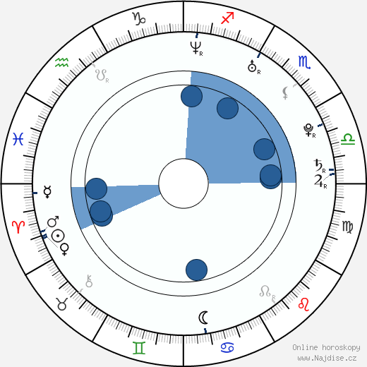 Michael Pitt wikipedie, horoscope, astrology, instagram