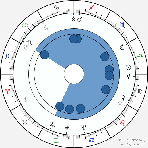 Michael Powell wikipedie, horoscope, astrology, instagram