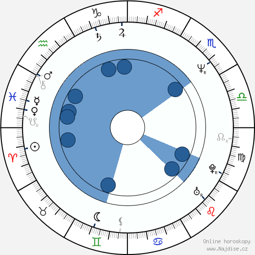 Michael Praed wikipedie, horoscope, astrology, instagram