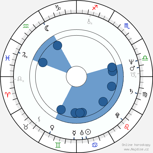 Michael Pressman wikipedie, horoscope, astrology, instagram