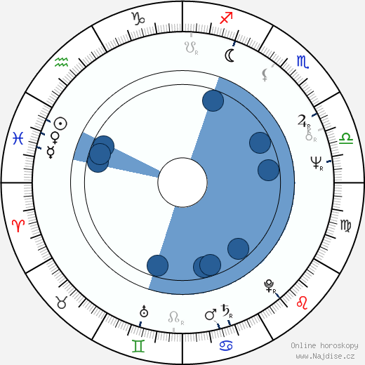 Michael Radford wikipedie, horoscope, astrology, instagram