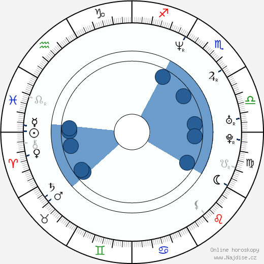 Michael Rapaport wikipedie, horoscope, astrology, instagram
