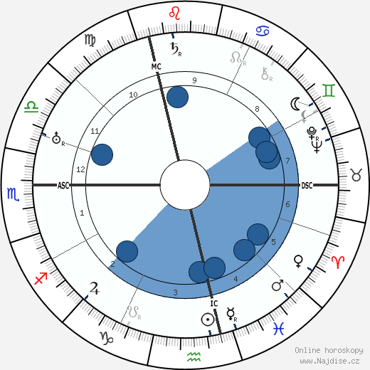 Michael Raucheisen wikipedie, horoscope, astrology, instagram