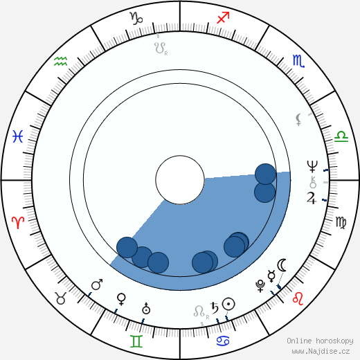 Michael Ray Rhodes wikipedie, horoscope, astrology, instagram