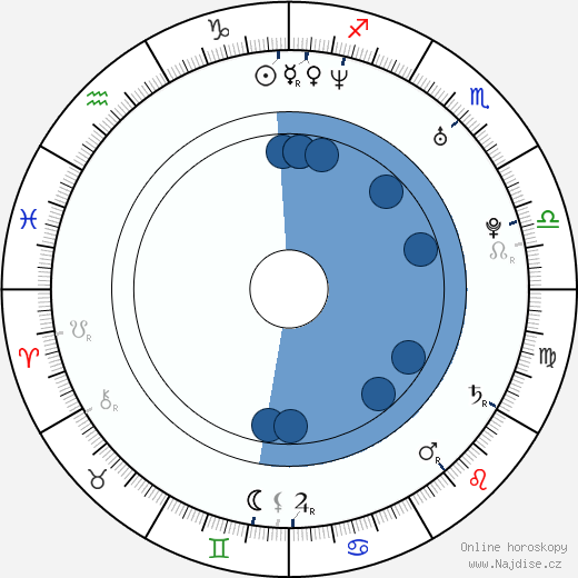 Michael Raymond-James wikipedie, horoscope, astrology, instagram