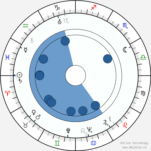 Michael Redgrave wikipedie, horoscope, astrology, instagram