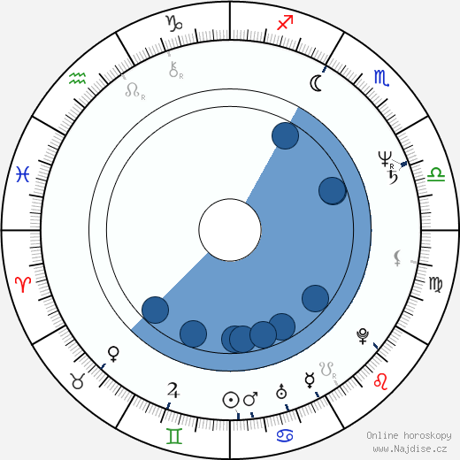 Michael Reid MacKay wikipedie, horoscope, astrology, instagram
