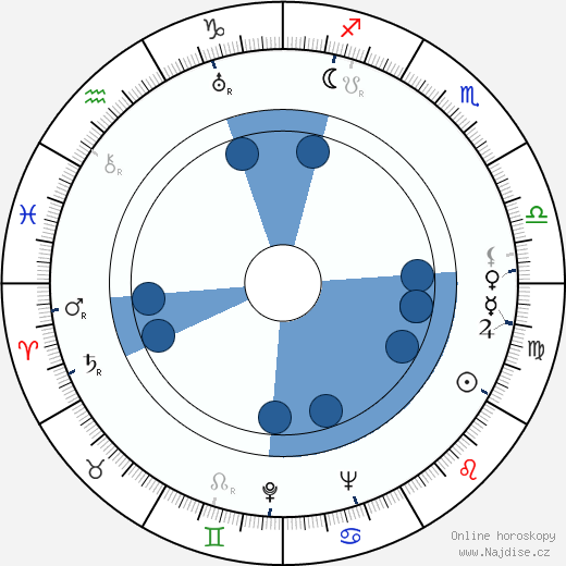 Michael Rennie wikipedie, horoscope, astrology, instagram