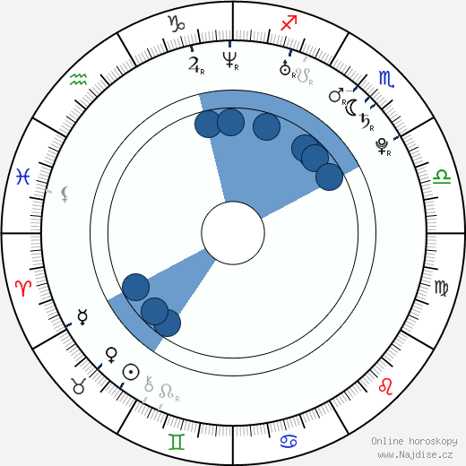 Michael Rensing wikipedie, horoscope, astrology, instagram