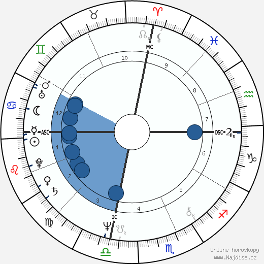 Michael Richards wikipedie, horoscope, astrology, instagram