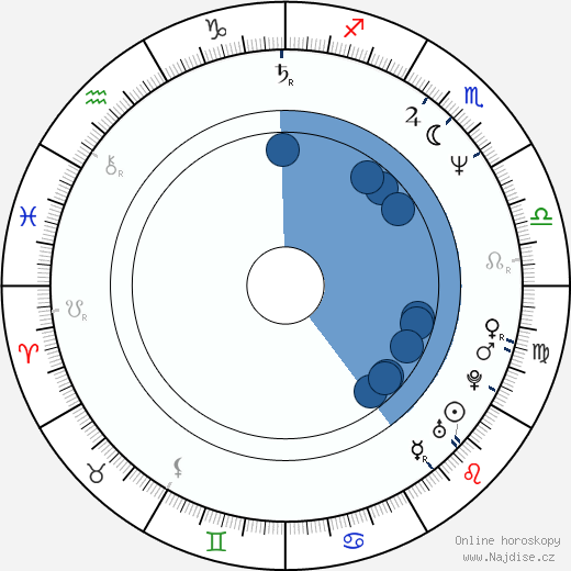 Michael Robert Brandon wikipedie, horoscope, astrology, instagram
