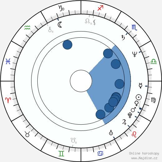 Michael Robison wikipedie, horoscope, astrology, instagram