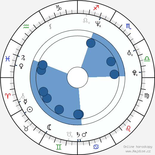 Michael Roesch wikipedie, horoscope, astrology, instagram