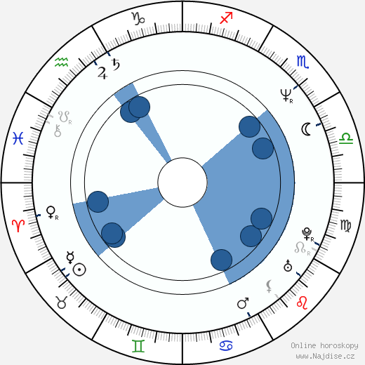 Michael Roll wikipedie, horoscope, astrology, instagram