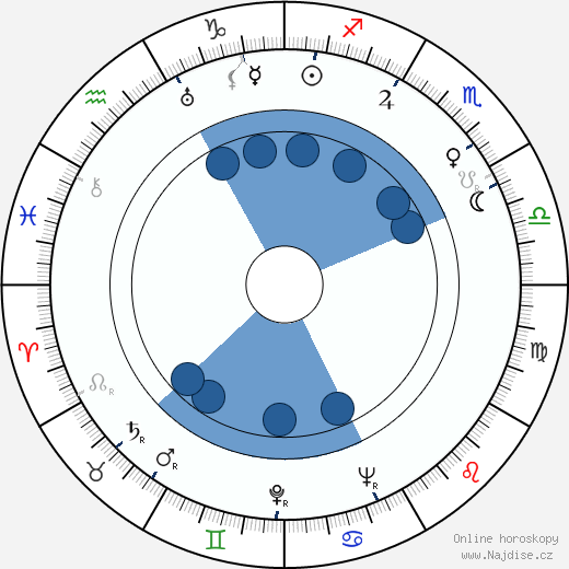 Michael Ross wikipedie, horoscope, astrology, instagram