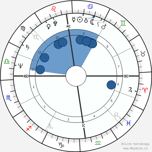 Michael Russell Brown wikipedie, horoscope, astrology, instagram