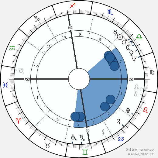 Michael S. Palmer wikipedie, horoscope, astrology, instagram