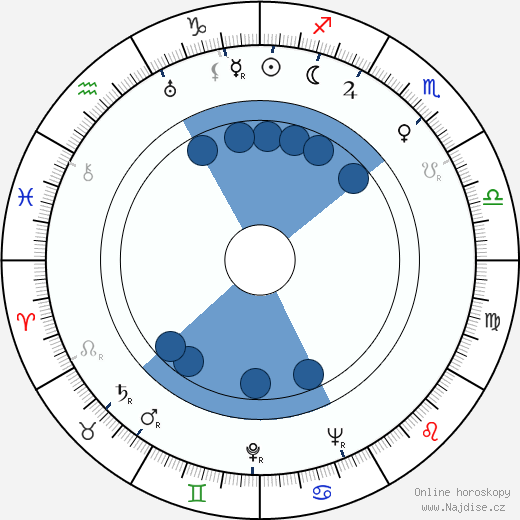 Michael Sayers wikipedie, horoscope, astrology, instagram