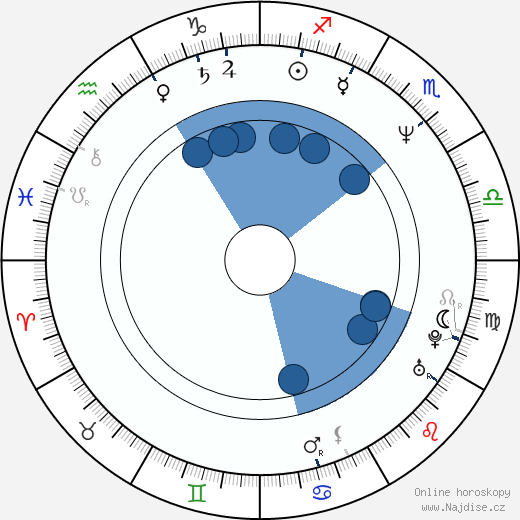 Michael Schoeffling wikipedie, horoscope, astrology, instagram