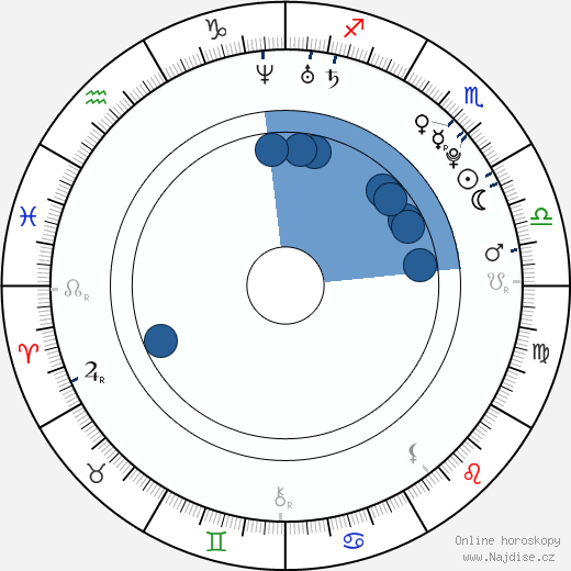 Michael Scott Allen wikipedie, horoscope, astrology, instagram