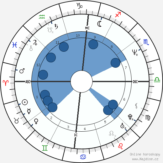 Michael Scott Dill wikipedie, horoscope, astrology, instagram