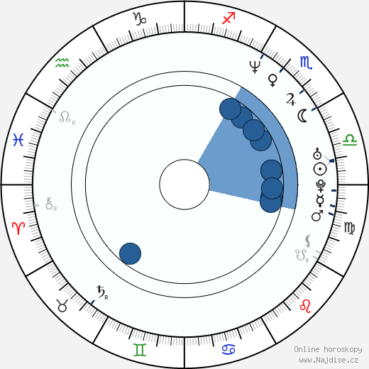 Michael Sean Colin wikipedie, horoscope, astrology, instagram