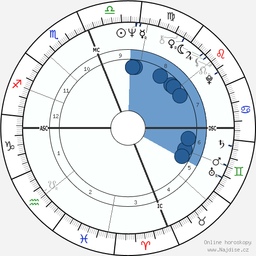 Michael Selig wikipedie, horoscope, astrology, instagram