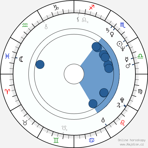 Michael Shamus Wiles wikipedie, horoscope, astrology, instagram