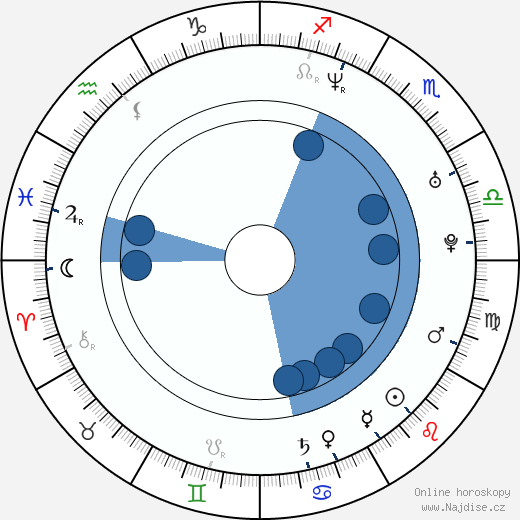 Michael Shannon wikipedie, horoscope, astrology, instagram