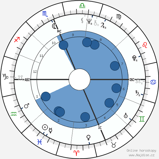 Michael Sheridan wikipedie, horoscope, astrology, instagram