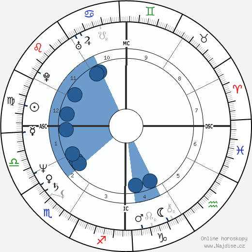 Michael Shermer wikipedie, horoscope, astrology, instagram