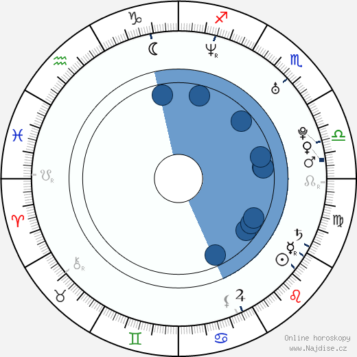 Michael Skolnik wikipedie, horoscope, astrology, instagram