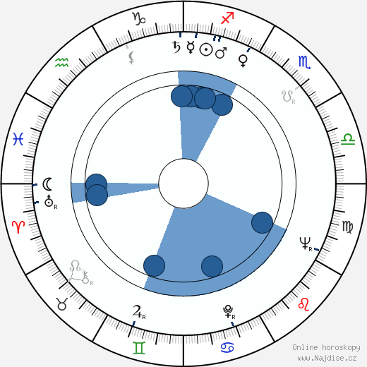 Michael Snow wikipedie, horoscope, astrology, instagram