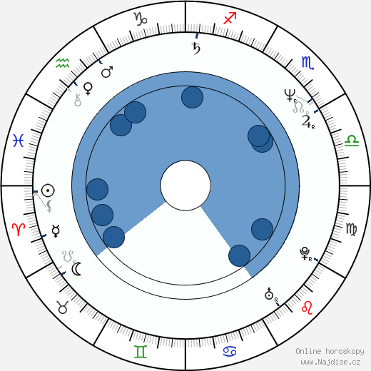 Michael Sorich wikipedie, horoscope, astrology, instagram